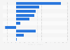 Umsatzentwicklung im Online-Handel nach Anbieterkategorien in Deutschland 2011