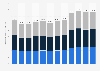Production volume of Ansteel 2010-2017, by product