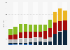 Revenue of Shanghai Electric in 2017, by sector