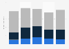 Revenue of ZTE Corporation in 2014, by product