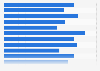 Anteil der Beschäftigten, die krank zur Arbeit gehen, nach Wirtschaftszweigen 2011