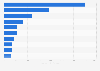 Most valuable Colombian brands 2018