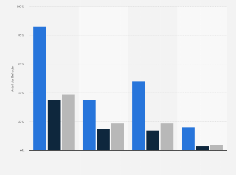 Statistik: Lebenszeit- und 30-Tages-Prävalenz des Konsums von Legal-High-Drogen nach Produktgruppen im Jahr 2011