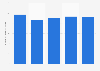 Number of PC users per 1,000 visitors in U.S. public libraries, by locale 2009
