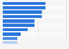 Sales of domestic passenger car manufacturers in China in 2011, by brand