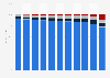Composition of public library collections in the U.S. from 2002 to 2012, by material