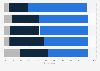 Device preference for reading in the U.S. in 2012
