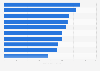 Daily mobile internet usage in Asia Pacific 2016, by country