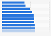 Ranking of the lowest share of income taxed in the largest U.S. counties 2009