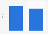 E-book market share in the U.S. from January 2012 to March 2013