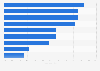 Financial issues faced by nonprofit organizations in the U.S. 2011