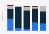 U.S. nonprofits budget plans, by operating area 2012 compared to 2011