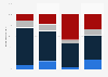 U.S. nonprofit organization's staff recruitment plans for 2012