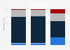 U.S. nonprofit's planned staffing changes for 2012, by type