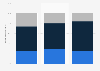 Change in number of renewing donors to U.S. nonprofit organizations 2011, by type