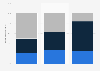 Change in new donors for U.S. nonprofits, by donor type 2010-2011