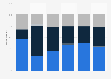 Book type preference for academic work in the U.S. in 2010, by area of study