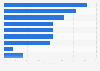 Reasons to buy luxury goods in China in 2012