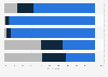 Features of e-books important for academic work in the U.S. in 2010