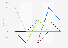 Clickthrough-Rate (CTR) von Facebook-Werbeanzeigen im 1. Quartal 2012