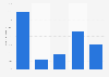 Growth in market volume of Chinese online games abroad 2011