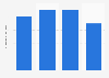 Sinotrans rail freight transport of bulk commodities 2013