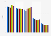Media daily reach in Canada from 2011 to 2017, by type of media