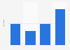 Weekly time spent reading local news in Canada in 2014, by age group