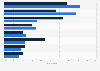 Reasons for U.S. parents not to monitor their child's online usage 2015