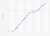Affirmative asylum case grant rate - U.S. Immigration Court 2007-2016