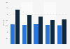 U.S. Immigration Court - expedited asylum cases 2007-2011