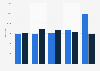 BIA cases received and completed by U.S. Immigration Court 2013-2017