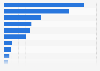 U.S. Immigration Court: BIA cases completed by applicant nationality, 2016