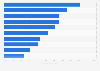 Most popular social networks of U.S. teens 2016