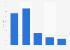 Webradiohörer in Deutschland im Jahr 2012 (nach Altersgruppen)