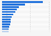 Unique User in Relation zur Printauflage regionaler Tageszeitungen 2012