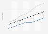 Increase in median hourly wage, by years of education in the U.S. 1973-2007