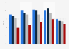 Obesity rates, by age and education level in the U.S. 2008
