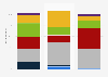 Share of issuance volumes of IPOs in Greater China by sector 2012