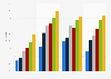 School preparedness of children aged 3-5 in the U.S., by parents' education 2007