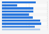 Children's participation in extra-curricular activities in 2012, by income group