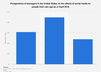 effect of broadband on teens Effect of broadband on teens