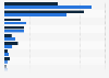 Media used by U.S. internet users to get political information 2012, by gender
