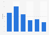 Growth in deposit volume of Chinese banks 2013
