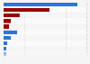 Religious affiliation of U.S. prison chaplains, 2011