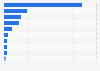 Religious affiliation of inmates in U.S. prisons, 2011