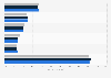 ITOM software vendors: global market share 2010-2012