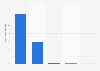 Mobile Betriebssysteme nach Marktanteil an Page Impressions weltweit 2015
