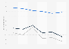 Citizens' confidence in public institutions in Mexico from 2007 to 2011