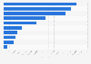 Leading magazine companies in the U.S. in 2012, by combined circulation